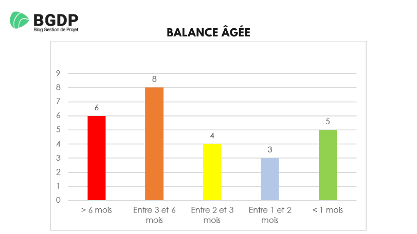 collaboration délocalisée - balance agee collaboration délocalisée - balance agee