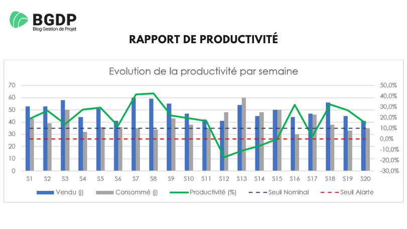 collaboration délocalisée - rapport de productivité collaboration délocalisée - rapport de productivité