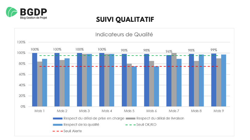 collaboration délocalisée - suivi qualitatif collaboration délocalisée - suivi qualitatif