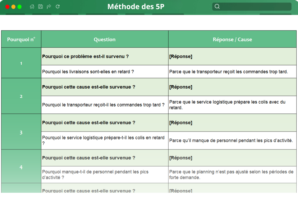 lead Méthode des 5P lead Méthode des 5P
