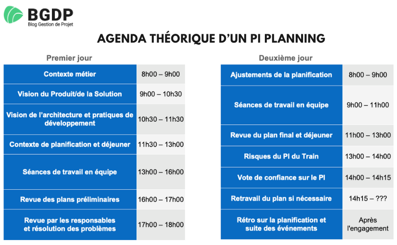 Agenda théorique d’un PI Planning Agenda théorique d’un PI Planning