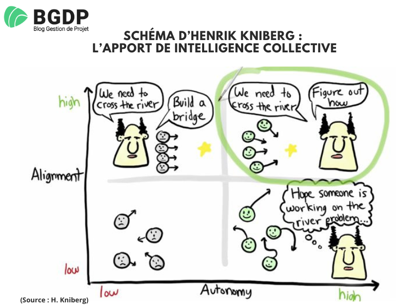Alignement, autonomie et intelligence collective Alignement, autonomie et intelligence collective