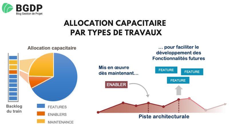 Allocation capacitaire par types de travaux Allocation capacitaire par types de travaux