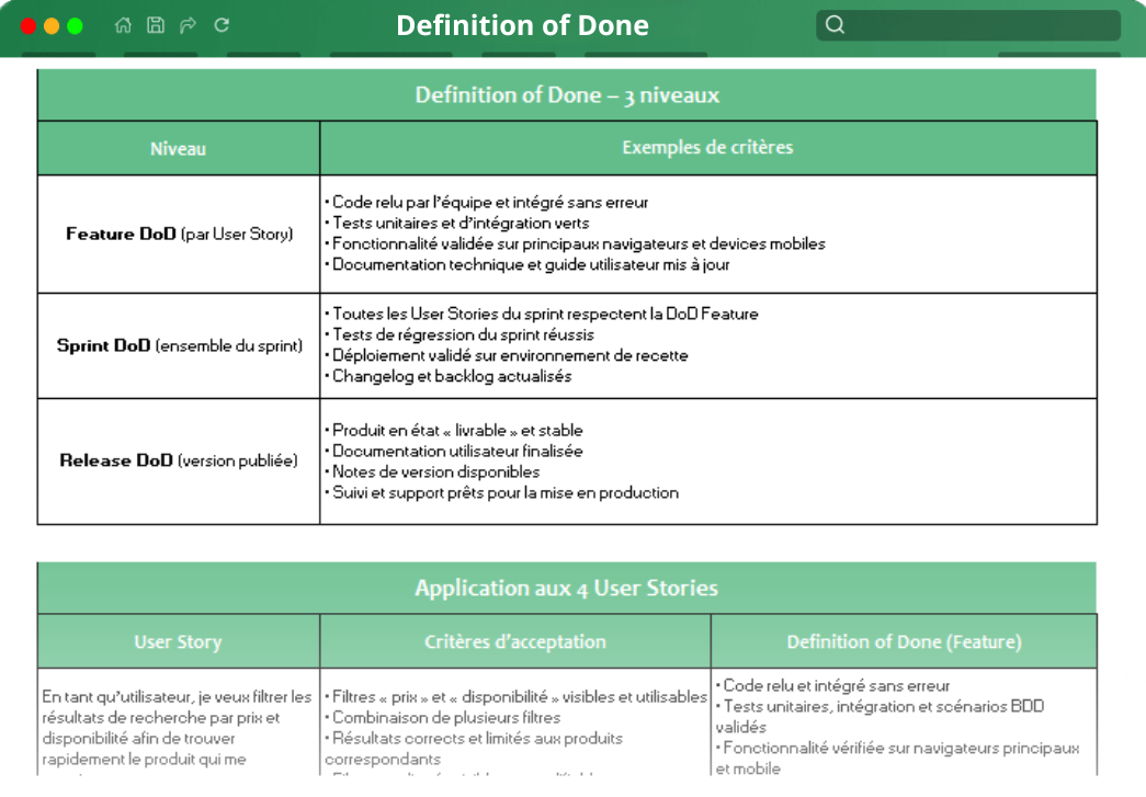 Definition of Done lead Definition of Done lead