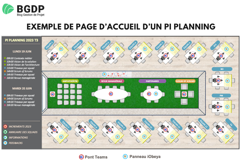 Exemple de page d’accueil d’un PI Planning Exemple de page d’accueil d’un PI Planning