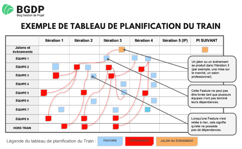Exemple de tableau de planification du train Exemple de tableau de planification du train