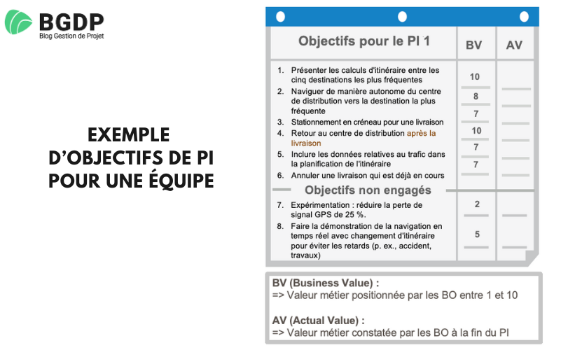 Exemple d’objectifs de PI pour une équipe Exemple d’objectifs de PI pour une équipe