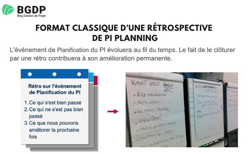 Format classique d’une rétrospective de PI Planning Format classique d’une rétrospective de PI Planning