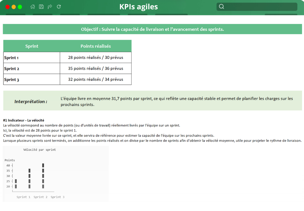KPI agiles