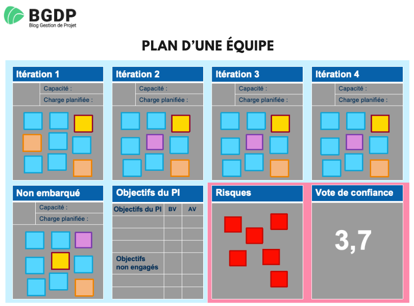 Plan d’une équipe Plan d’une équipe