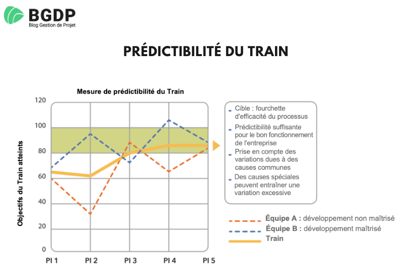 Prédictibilité du train Prédictibilité du train