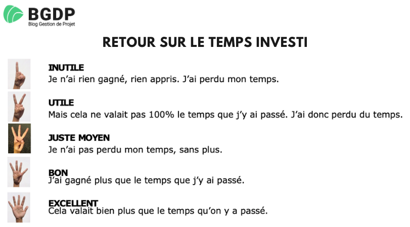 Retour sur le temps investi Retour sur le temps investi