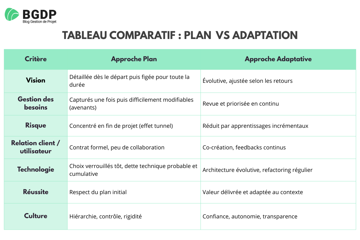 Tableau comparatif plan VS adaptation Tableau comparatif plan VS adaptation