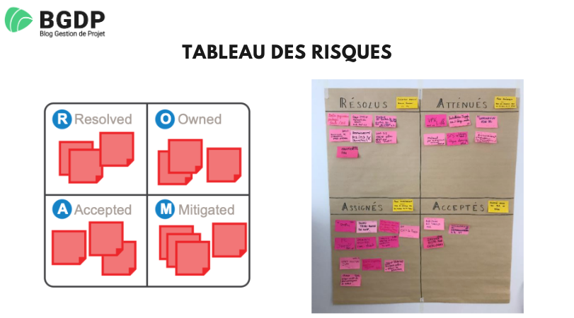 Tableau des risques Tableau des risques