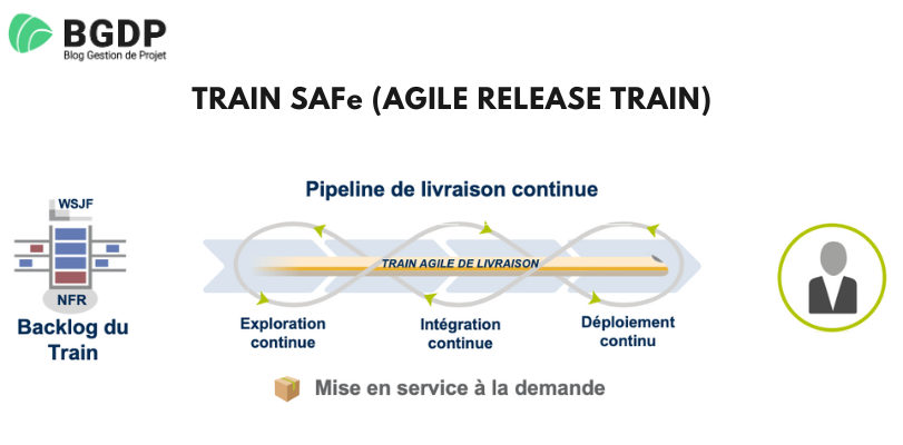 Train SAFe Train SAFe