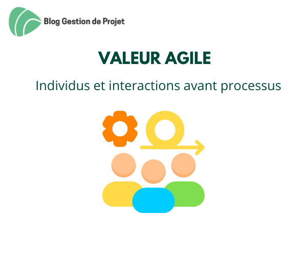 Valeur Agile individus