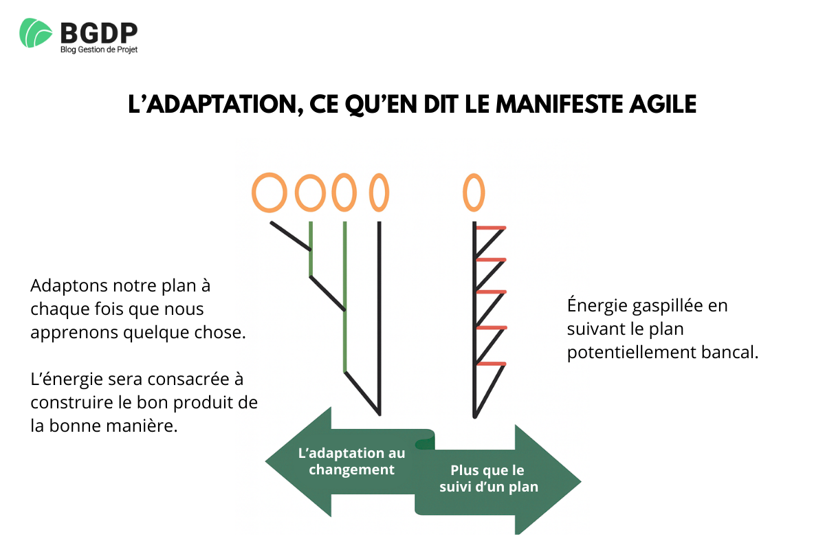 adaptation changement valeur agile adaptation changement valeur agile