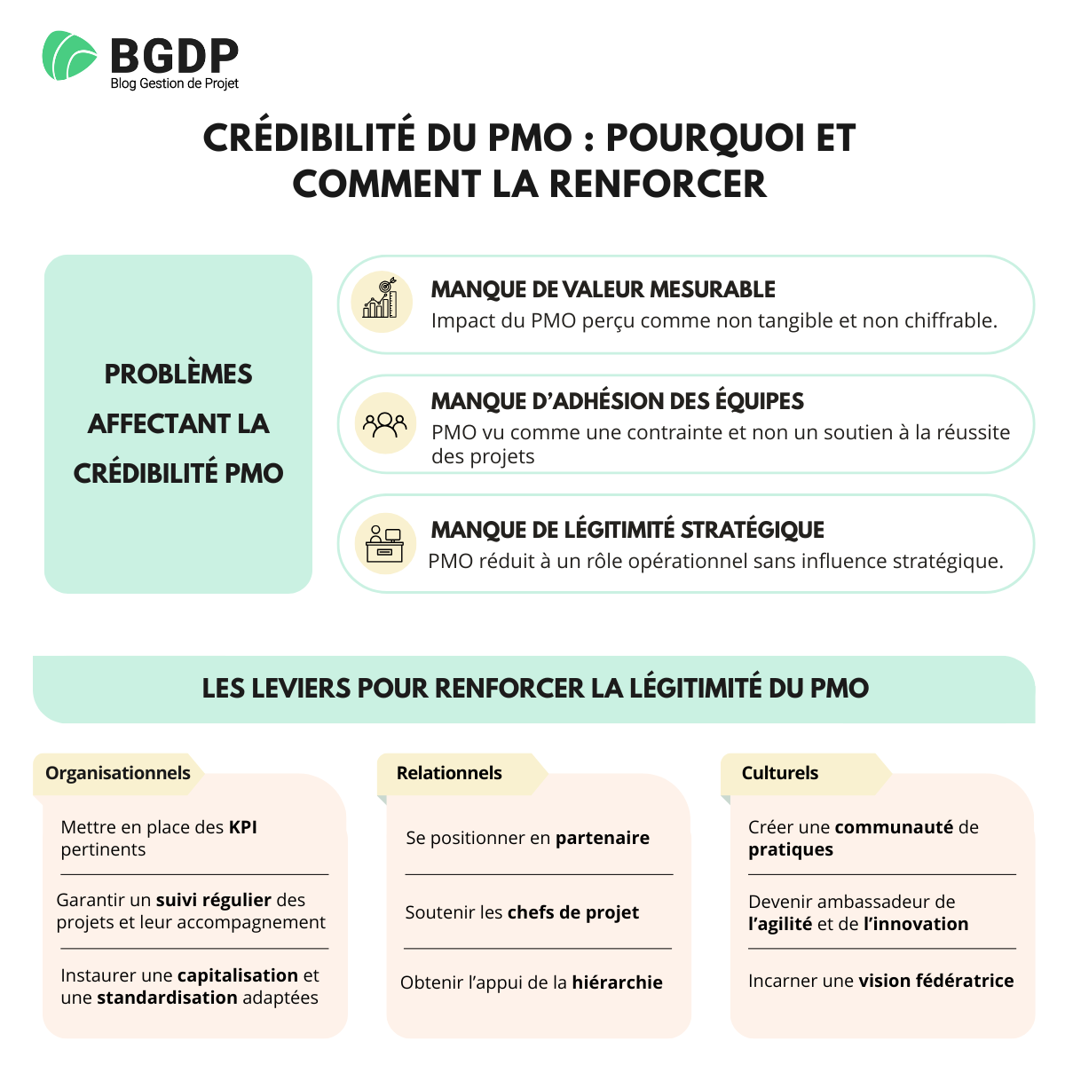 Crédibilité PMO Crédibilité PMO