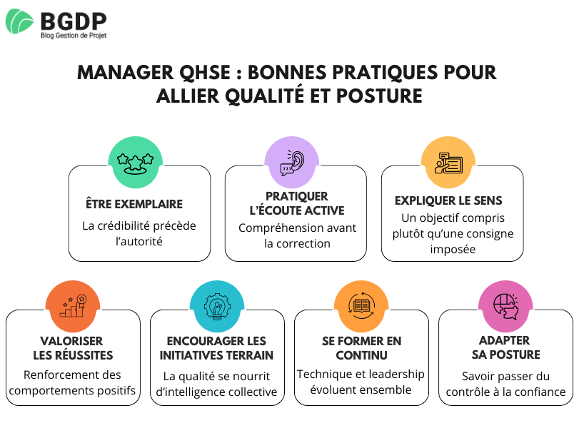 Manager QHSE - allier qualité et posture Manager QHSE - comment allier qualité et posture