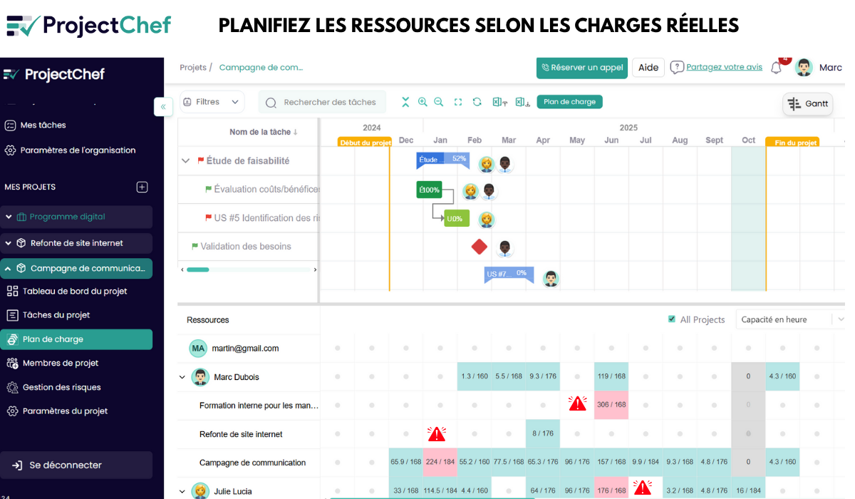 Planifier charges projet selon capacité ressources Planifier charges projet selon capacité ressources