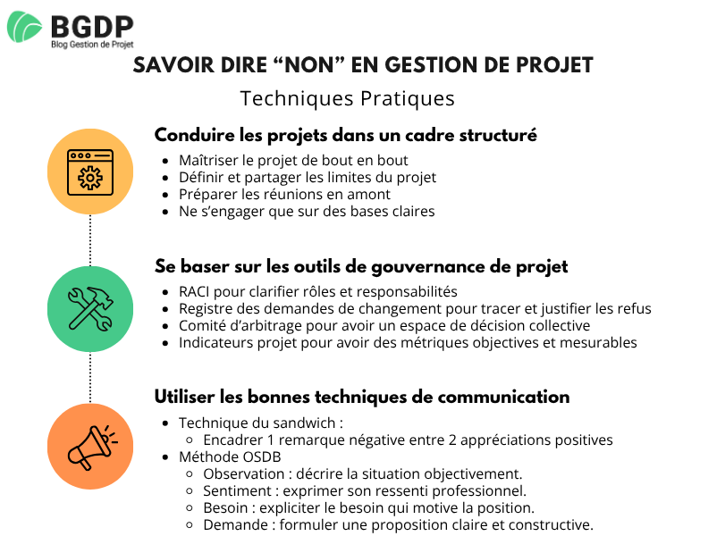 Savoir dire Non Techniques pratiques Savoir dire Non Techniques pratiques