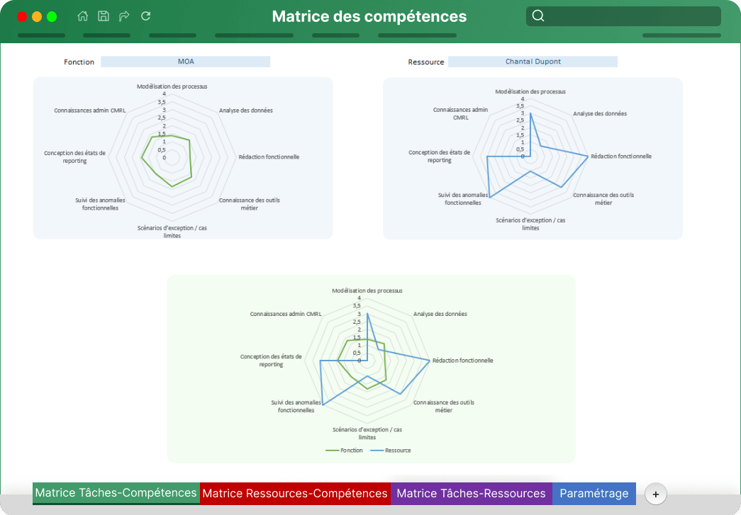 graphiques radar compétences graphiques radar compétences