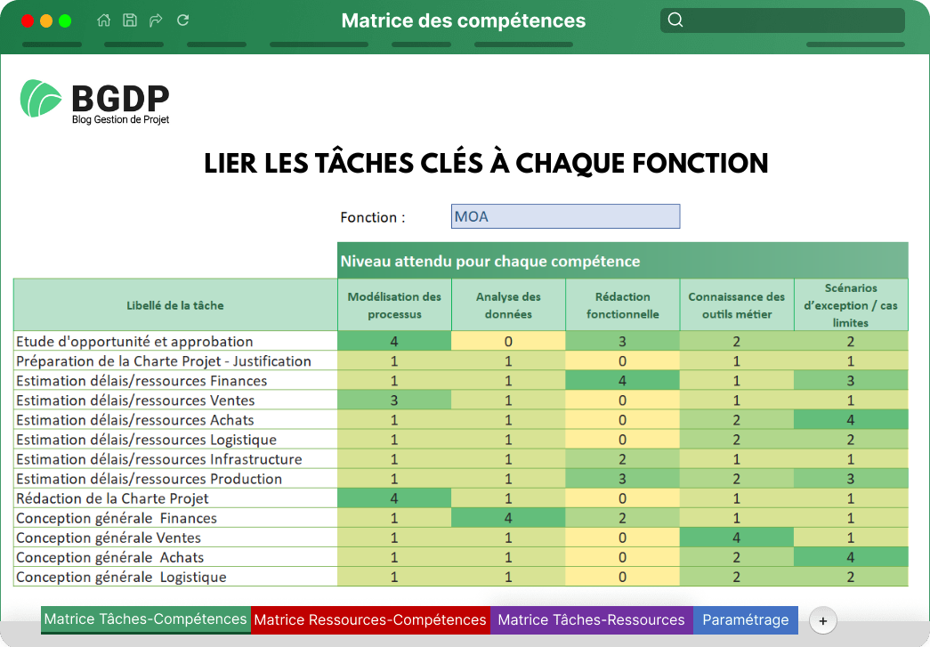 matrice de compétences Lier les tâches clés à chaque fonction matrice de compétences Lier les tâches clés à chaque fonction
