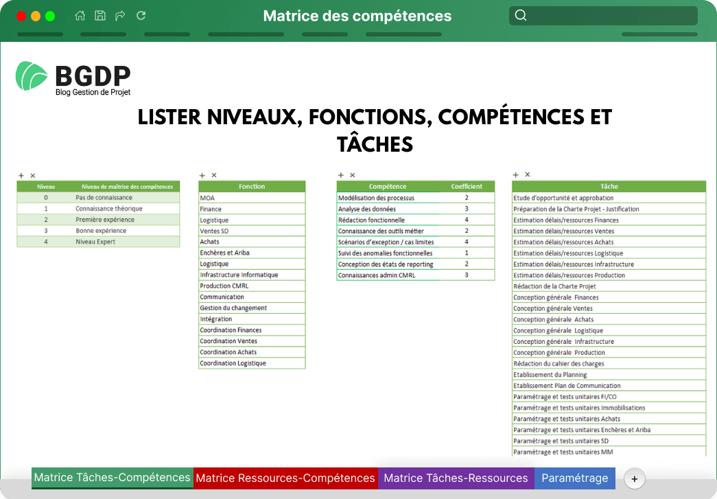 matrice de compétences lister paramètres Etape 1 : matrice des compétences