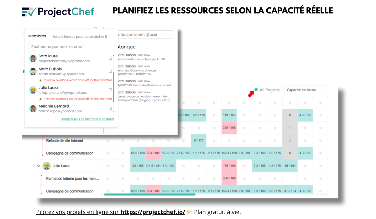 plan de charge en ligne gestion ressources projet plan de charge en ligne gestion ressources projet