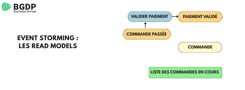 Event Storming - les Read Models Event Storming - les Read Models