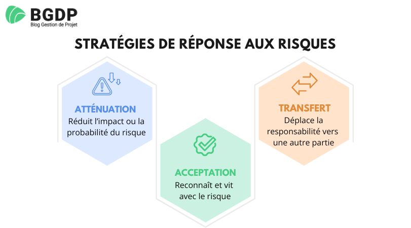 Go-for-Green : Stratégies de réponse aux risques