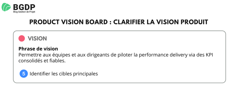 Product Vision board Clarifier la vision produit Product Vision board : Clarifier la vision produit