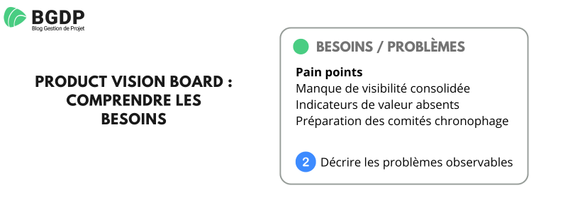 Product Vision board - Comprendre les besoins Product Vision board : Comprendre les besoins