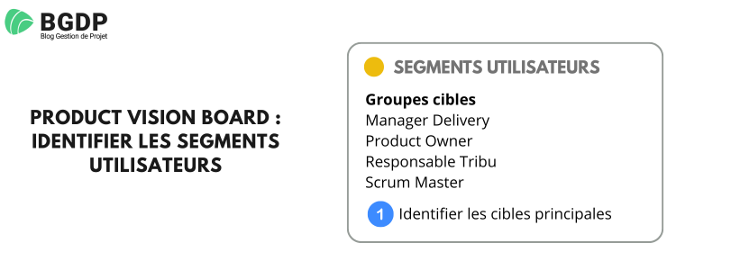 Product Vision board - Identifier les segments utilisateurs Product Vision board : Identifier les segments utilisateurs