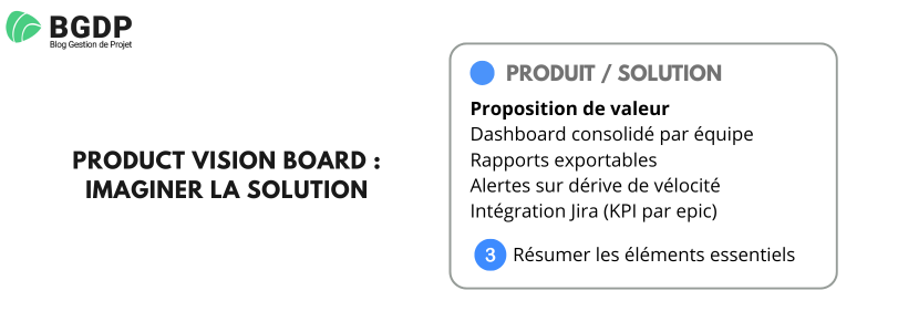 Product Vision board - Imaginer la solution Product Vision board : Imaginer la solution