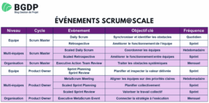 Événements Scrum@Scale