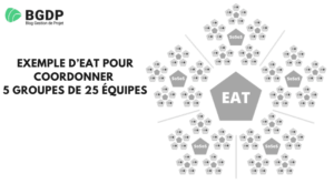 Exemple d’EAT pour coordonner 5 groupes de 25 équipes