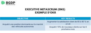Exemple d’OKR