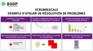 Exemple d’atelier de résolution de problèmes