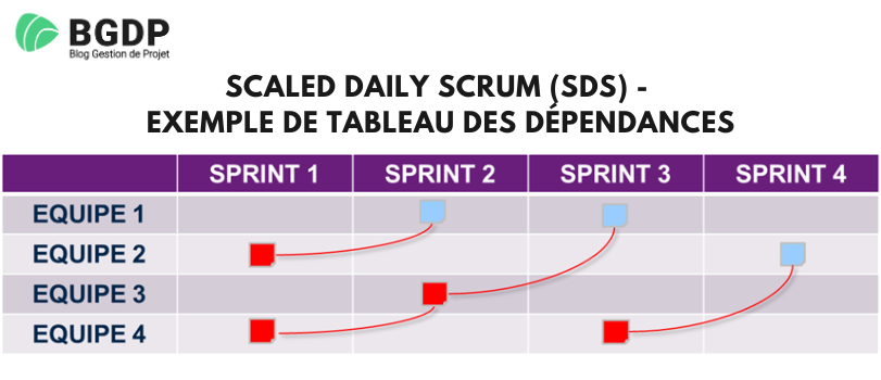 Exemple de tableau des dépendances Exemple de tableau des dépendances