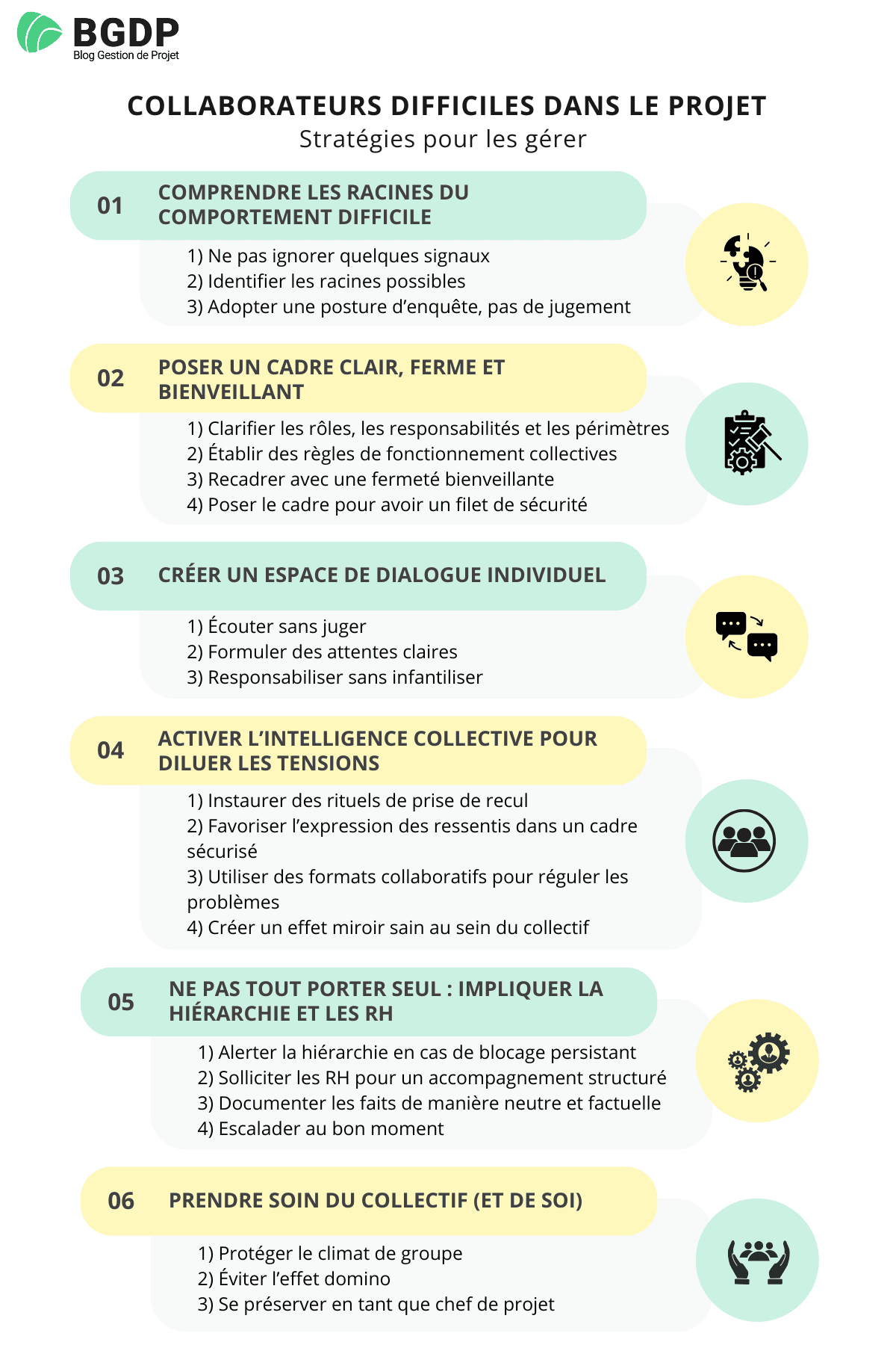 Gérer les collaborateurs difficiles en projet
