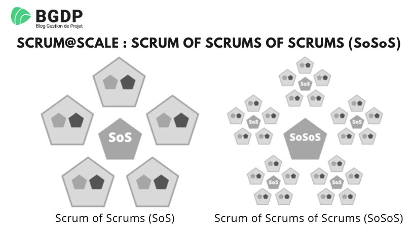 Scrum of Scrums of Scrums Scrum of Scrums of Scrums