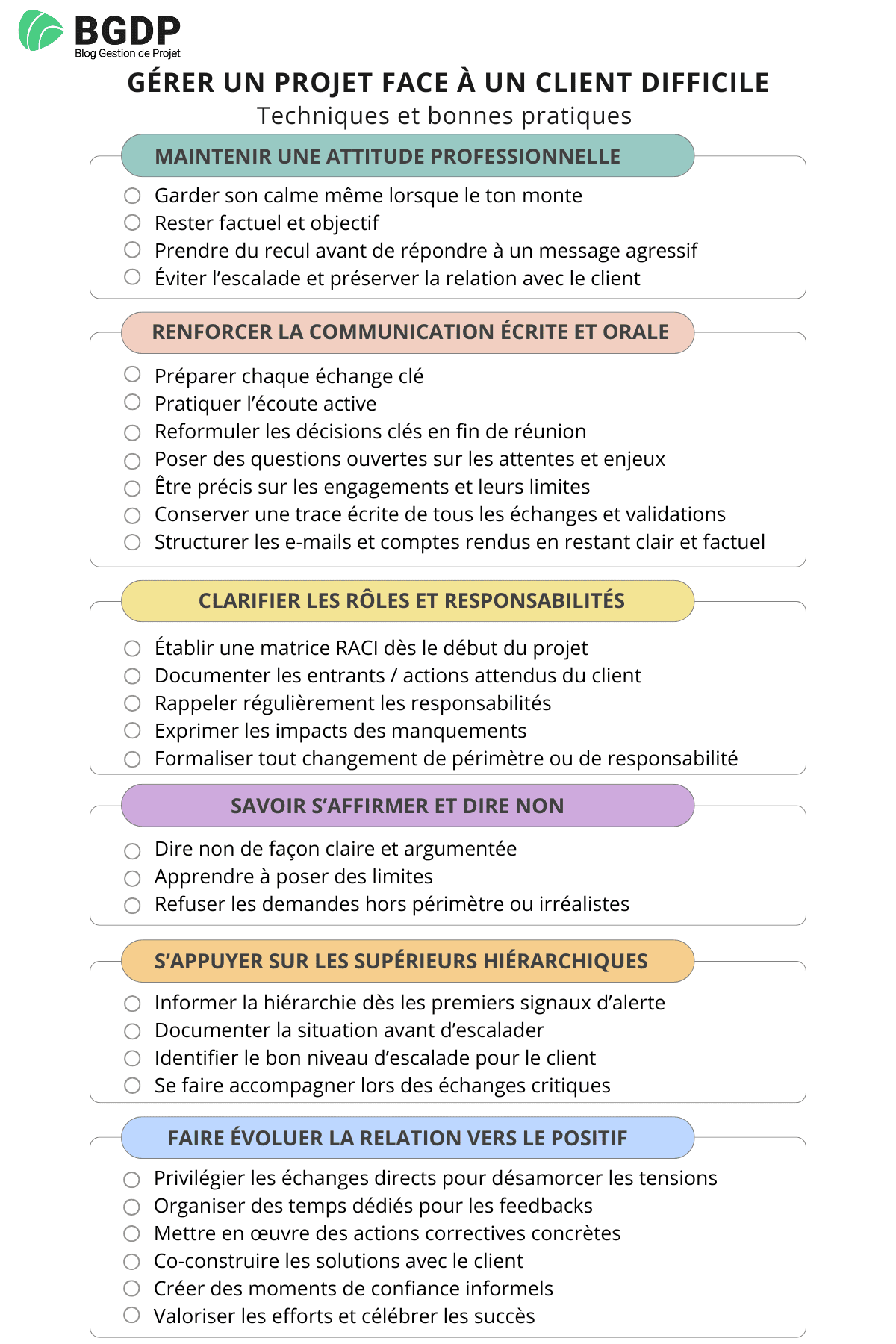 Techniques et bonnes pratiques pour gérer un client difficile