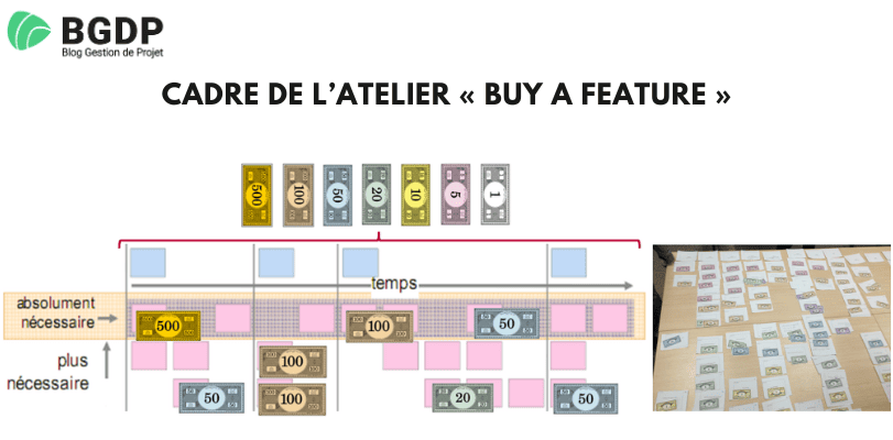 Cadre de l’atelier «&nbsp;Buy a feature&nbsp;»