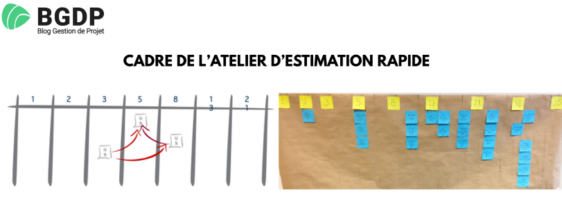 Cadre de l’atelier d’estimation rapide