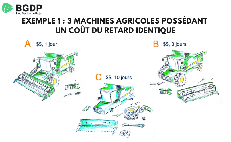 Exemple 1 : 3 machines agricoles possédant un coût du retard identique