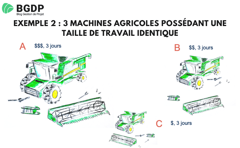 Exemple 2 : 3 machines agricoles possédant une taille de travail identique