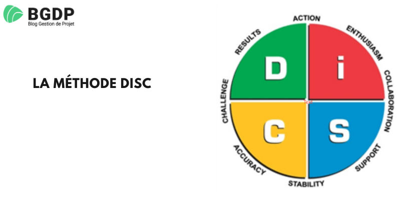 La méthode DISC