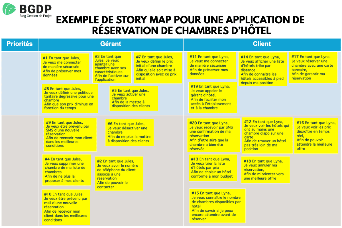 Story Map pour une application de réservation de chambres d’hôtel
