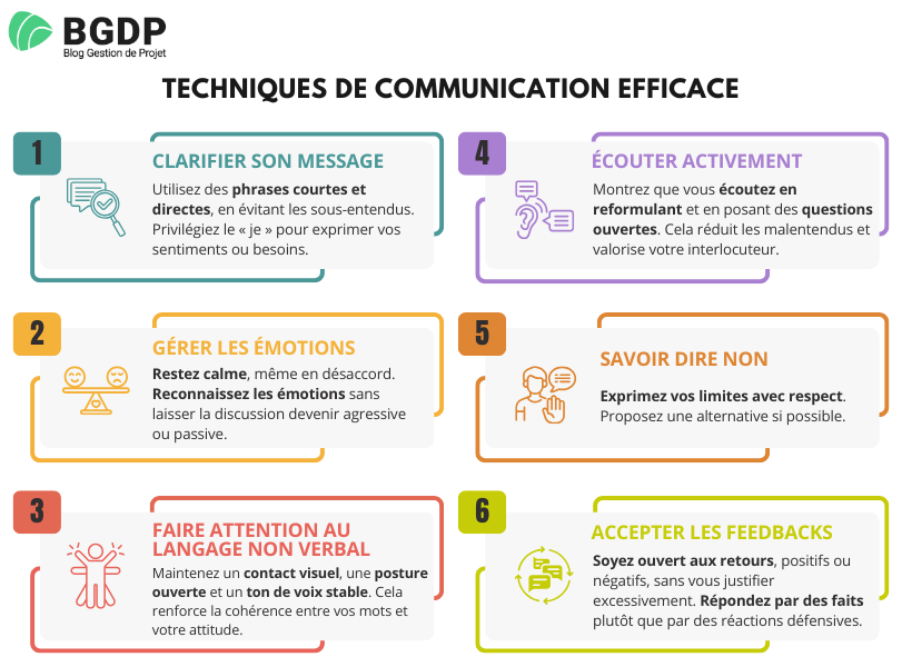 Techniques de communication efficace Techniques de communication efficace